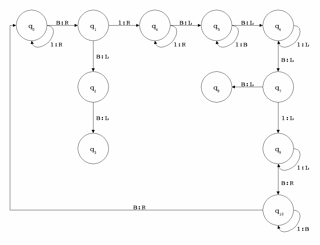 Turing Machine Flow Graph: Figure 3